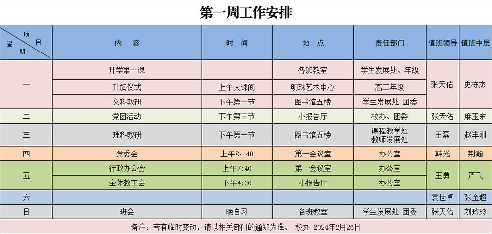 第12周
