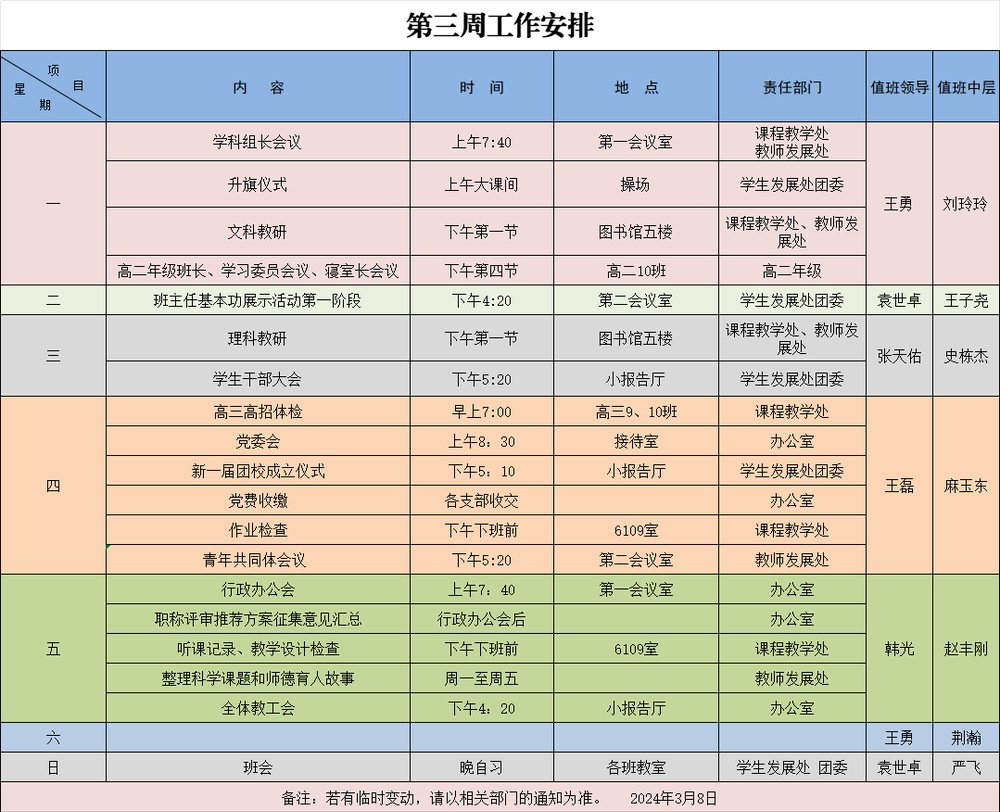 第15周