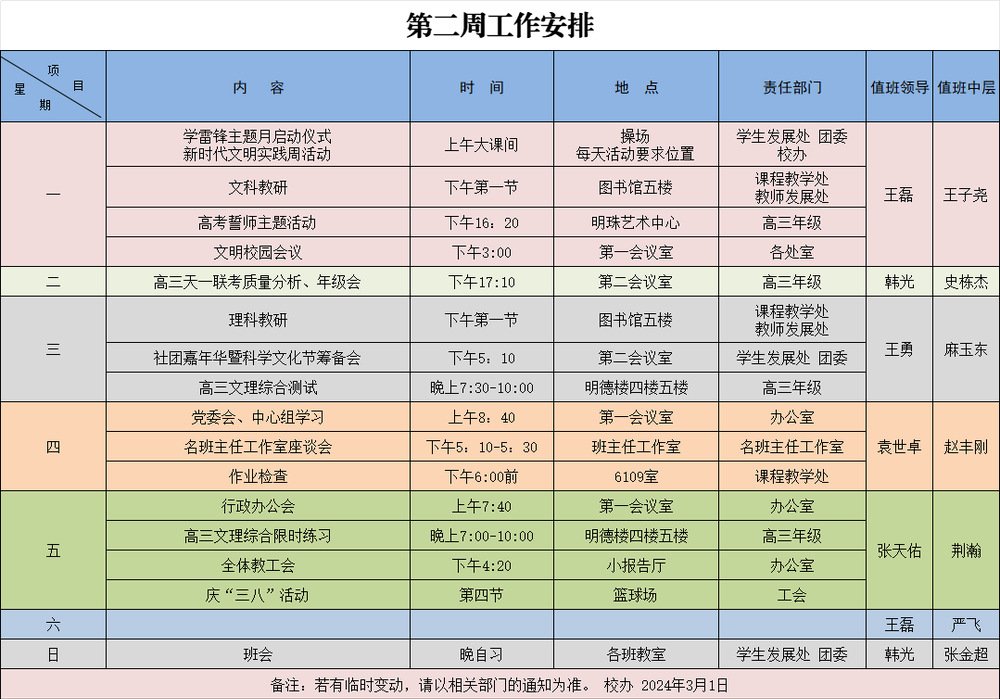 第13周