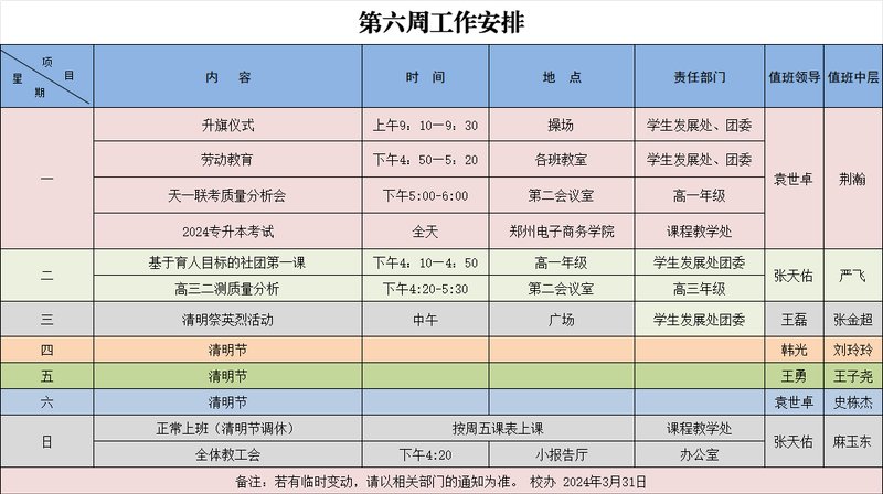 第10周