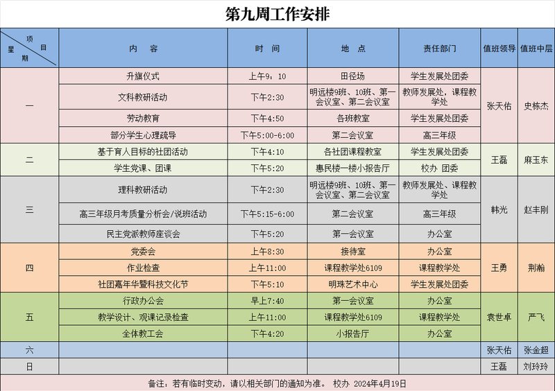 第13周