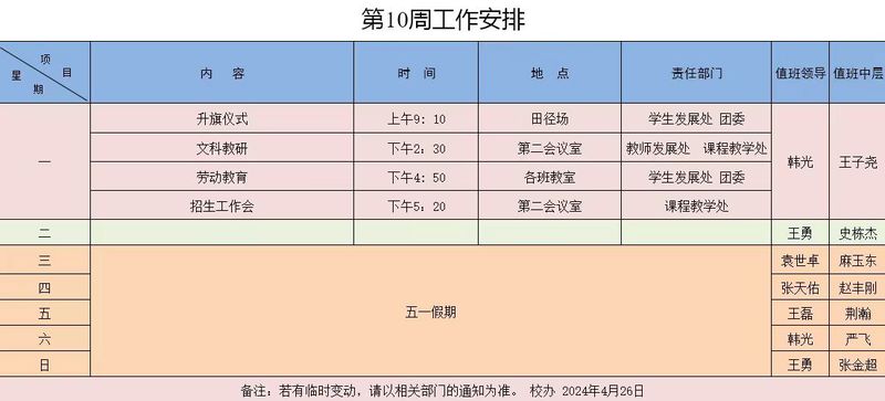 第15周