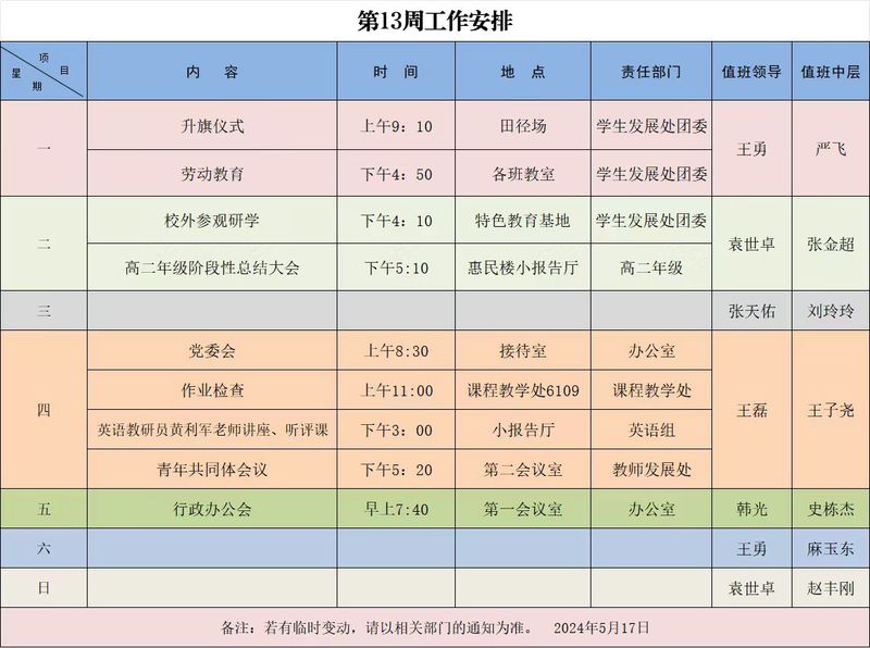 第10周