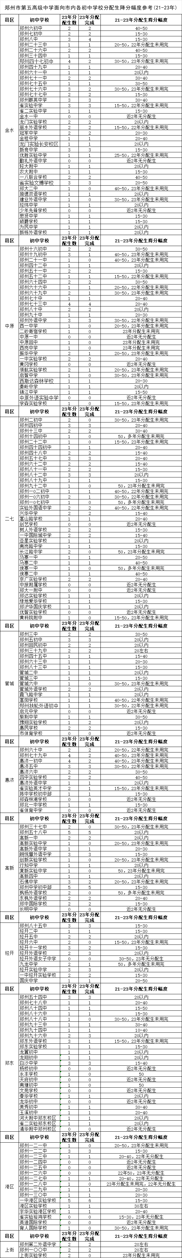 分配生竖版 继续浏览www天噜啦com使用方法